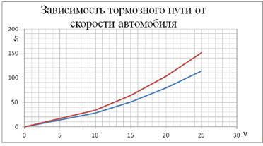 Определение необходимого количества торфа