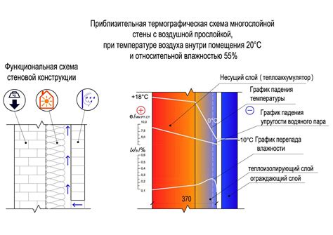 Определение необходимости утепления