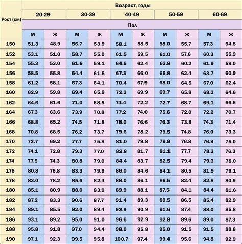 Определение нормального веса для человека ростом 165 см и весом 50 кг