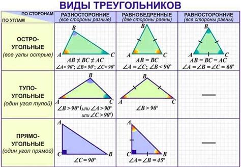 Определение остроугольного треугольника