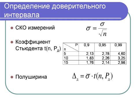 Определение подходящего интервала заказов