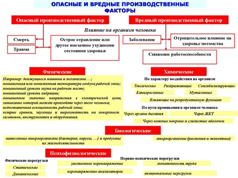 Определение понятия "доплата за вредные условия труда"