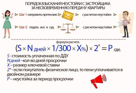 Определение понятия "пени"