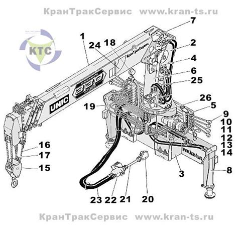 Определение правил для передвижения крана манипулятора