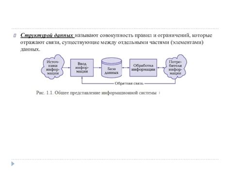 Определение правил и ограничений