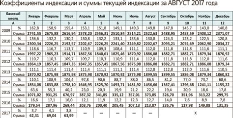 Определение размера индексации