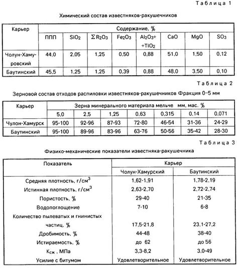 Определение разрешенного размера и веса