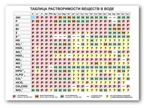 Определение растворимости глины в воде