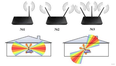 Определение сильного сигнала Wi-Fi