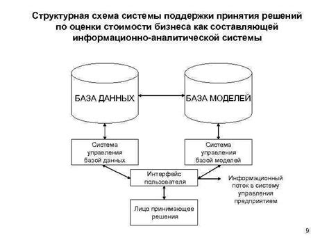 Определение стоимости аналитической поддержки