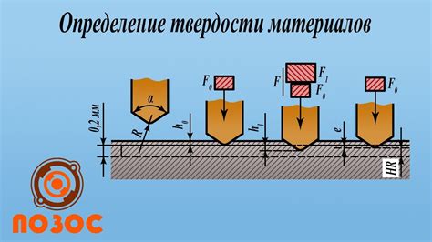 Определение твердости и ее значимость