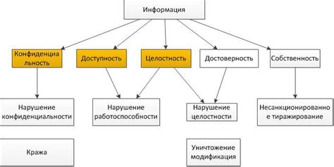 Определить уровень конфиденциальности предоставляемой информации