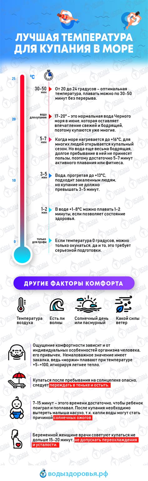 Оптимальная температура для купания в Чёрном море