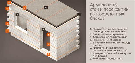 Оптимальная температура для процесса кладки