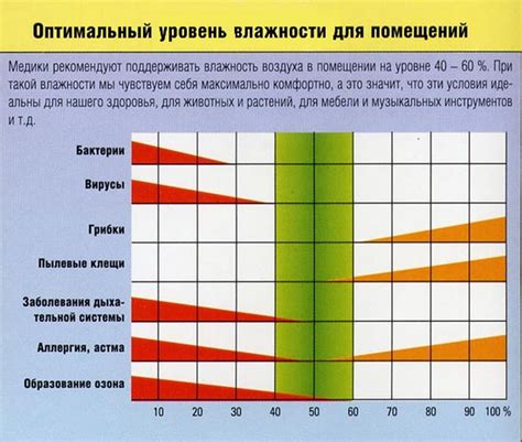 Оптимальная температура и влажность для авокадо