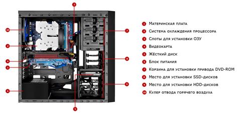 Оптимальные настройки и разрешение для работы системного блока на мониторе ноутбука