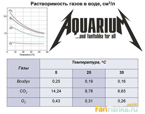 Оптимальные параметры воды в аквариуме