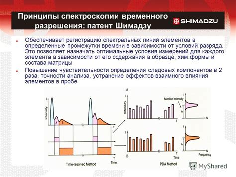 Оптимальные промежутки времени