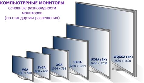 Оптимальные размеры и разрешение монитора для просмотра телевизионных программ