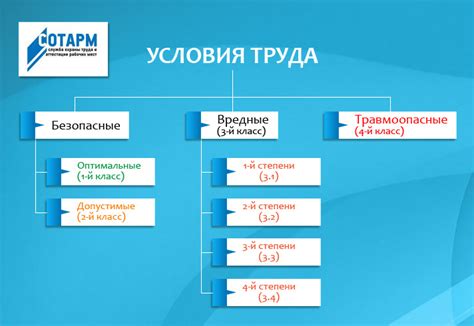 Оптимальные условия для безопасного разворота