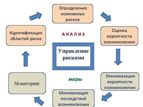 Оптимальный подготовительный этап