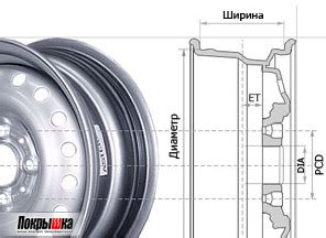 Оптимальный размер дисков для конкретного автомобиля