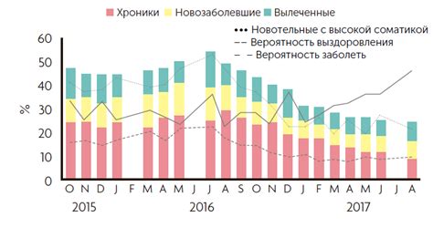 Оптимальный уровень вакуума для эффективной работы двигателя