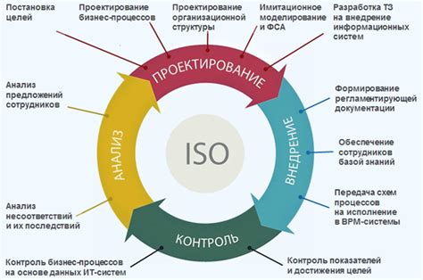 Оптимизация бизнес-процессов