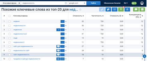 Оптимизация заголовков и фраз для повышения ранжирования в поисковых системах