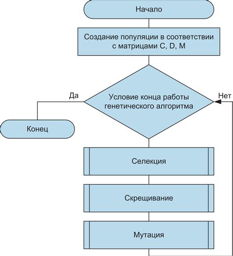 Оптимизация процесса обработки и передачи данных