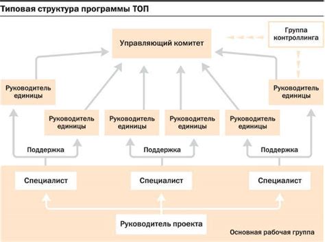 Оптимизация процесса регистрации и посадки