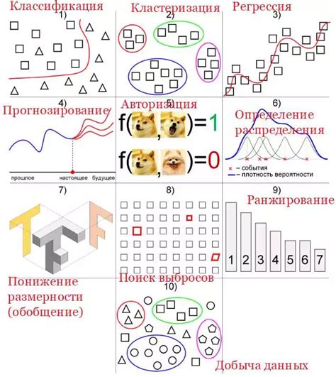 Оптимизация цикла для повышения производительности