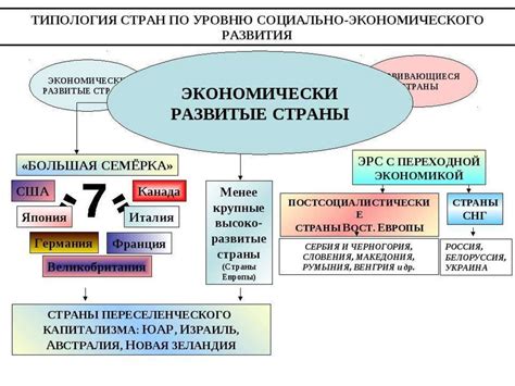 Опыт соседних стран и подход в мировой практике