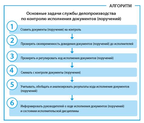 Организация работы в соответствии с хронометражем