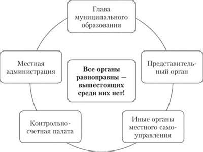 Орган местного самоуправления в земельных правоотношениях