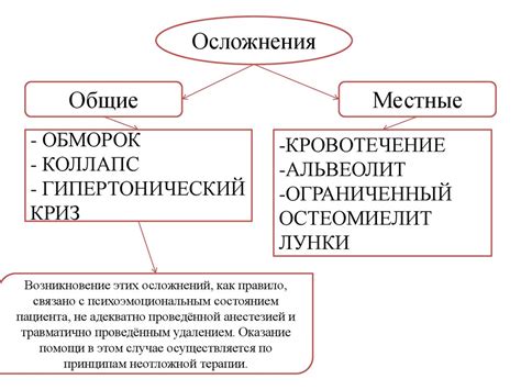 Осложнения, возникающие после разрывов