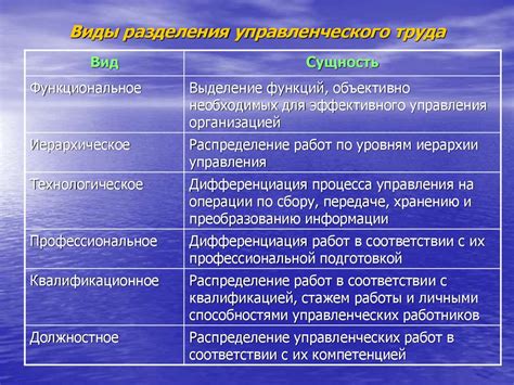 Основные аргументы в пользу разделения труда