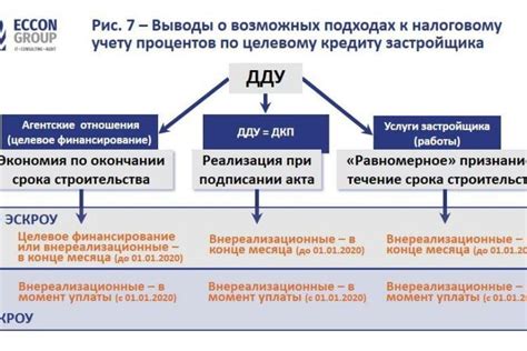 Основные аспекты продажи