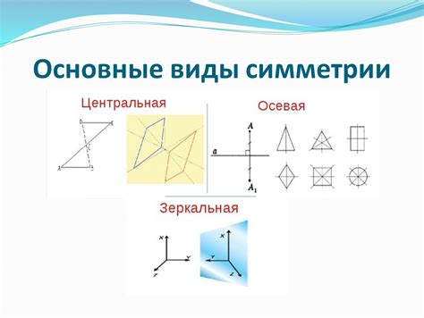 Основные виды симметрии