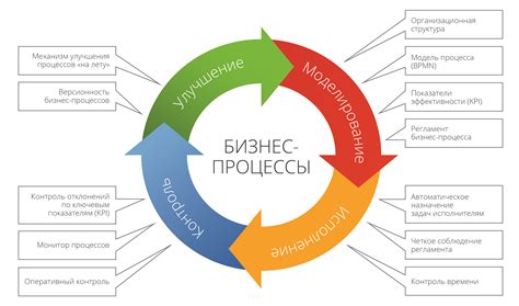 Основные концепции и суть бизнес-инструмента Mbamservice