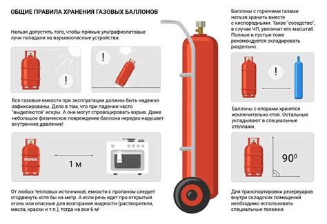 Основные ошибки при заполнении емкости газом наполовину и как их избежать