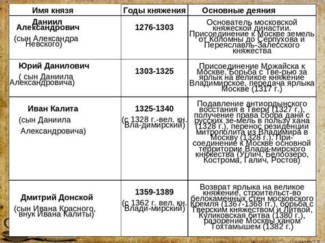 Основные персонажи и их развитие