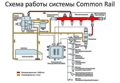 Основные правила заправки дизельного автомобиля