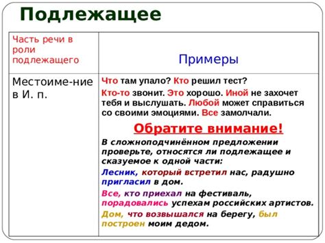 Основные правила использования слова в роли подлежащего