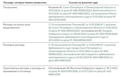 Основные правила по взысканию судебных расходов