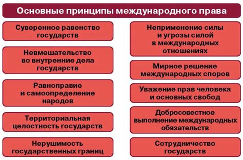 Основные правовые аспекты