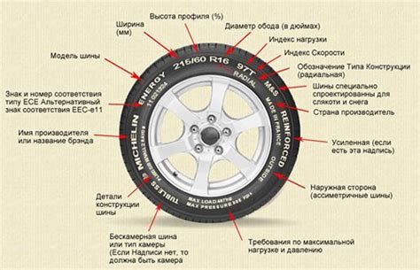 Основные преимущества и недостатки шиповых шин