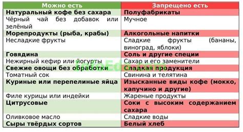 Основные принципы диеты на сухих яблоках