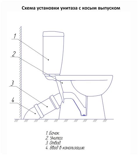 Основные принципы подключения унитаза с горизонтальным выпуском