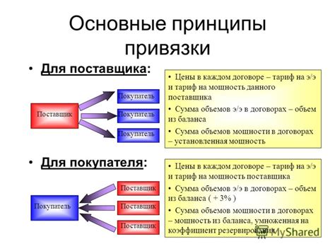 Основные принципы привязки чужой карты к налогу